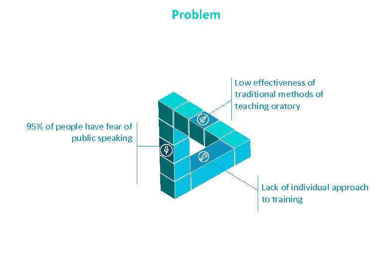Problem Low effectiveness of traditional methods of teaching oratory 95% of people have fear
