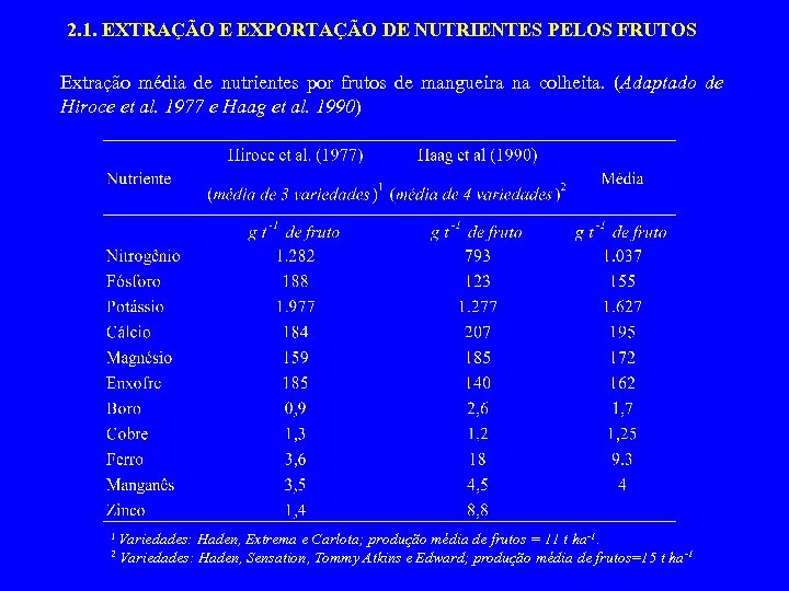 2. 1. EXTRAÇÃO E EXPORTAÇÃO DE NUTRIENTES PELOS FRUTOS Extração média de nutrientes por