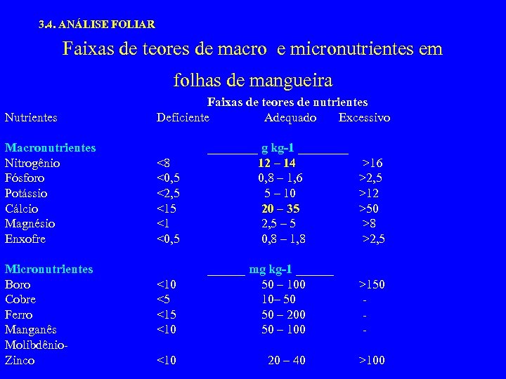 3. 4. ANÁLISE FOLIAR Faixas de teores de macro e micronutrientes em folhas de