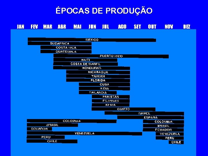 ÉPOCAS DE PRODUÇÃO JAN FEV MAR ABR MAI JUN JUL AGO SET OUT NOV