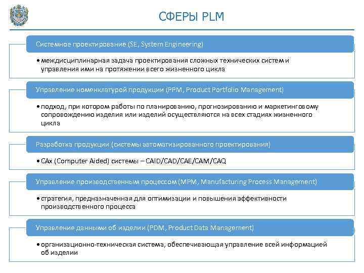 СФЕРЫ PLM Системное проектирование (SE, System Engineering) • междисциплинарная задача проектирования сложных технических систем