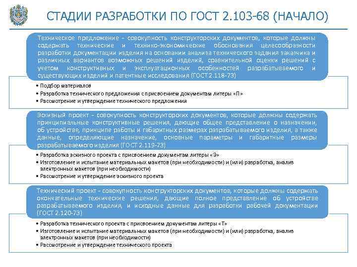 СТАДИИ РАЗРАБОТКИ ПО ГОСТ 2. 103 -68 (НАЧАЛО) Техническое предложение - совокупность конструкторских документов,