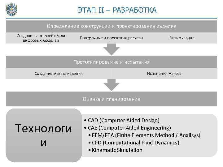 ЭТАП II – РАЗРАБОТКА Определение конструкции и проектирование изделия Создание чертежей и/или цифровых моделей