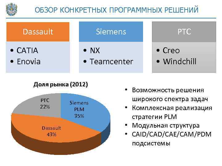 ОБЗОР КОНКРЕТНЫХ ПРОГРАММНЫХ РЕШЕНИЙ Dassault • CATIA • Enovia Siemens • NX • Teamcenter