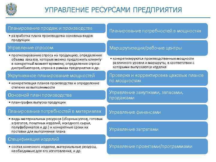 Управление ресурсами предприятия. Планирование ресурсов организации. Ресурсы управления. Управление ресурсами организации. Управленческие ресурсы предприятия.