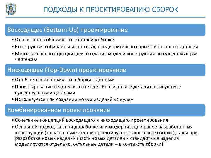 ПОДХОДЫ К ПРОЕКТИРОВАНИЮ СБОРОК Восходящее (Bottom-Up) проектирование • От частного к общему – от