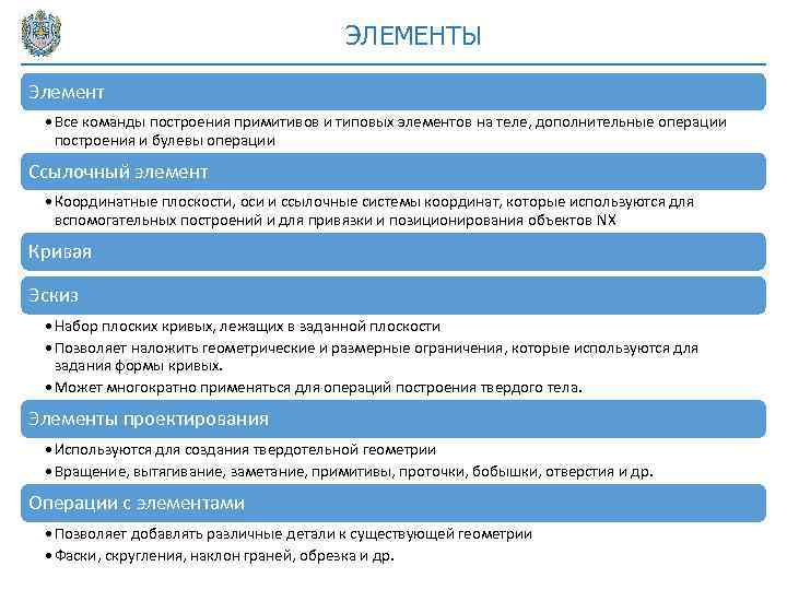 ЭЛЕМЕНТЫ Элемент • Все команды построения примитивов и типовых элементов на теле, дополнительные операции