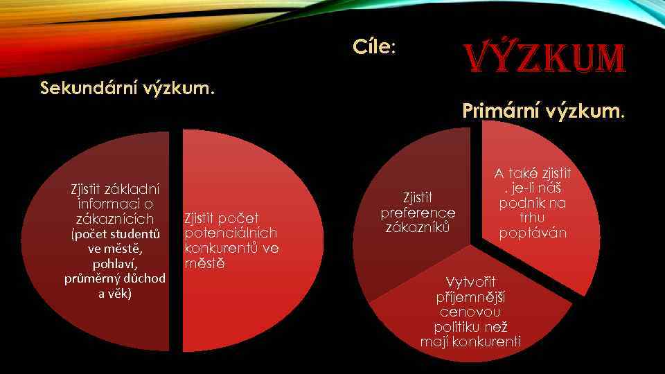 Cíle: VÝZKUM Sekundární výzkum. Zjistit základní informaci o zákaznících (počet studentů ve městě, pohlaví,