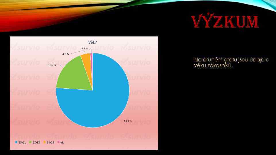 VÝZKUM Na druhém grafu jsou údaje o věku zákazníků. 