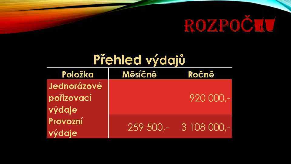 ROZPOČET Přehled výdajů Položka Jednorázové pořizovací výdaje Provozní výdaje Měsíčně Ročně 920 000, 259