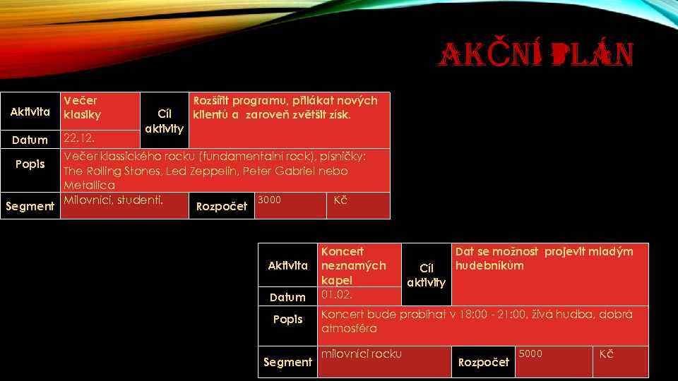 AKČNÍ PLÁN Aktivita Večer klasiky Datum 22. 12. Cíl aktivity Rozšířit programu, přilákat nových