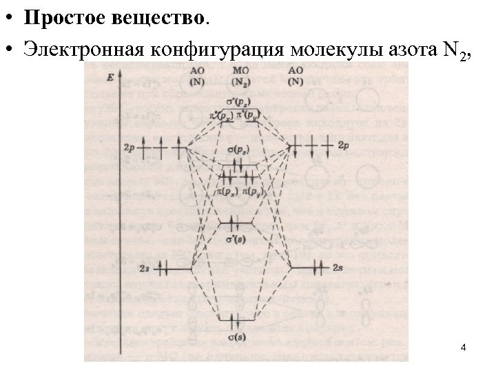  • Простое вещество. • Электронная конфигурация молекулы азота N 2, 4 