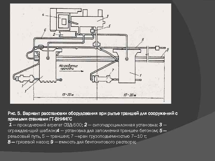 Рис. 5. Вариант расстановки оборудования при рытье траншей для сооруже ний с прямыми стенками