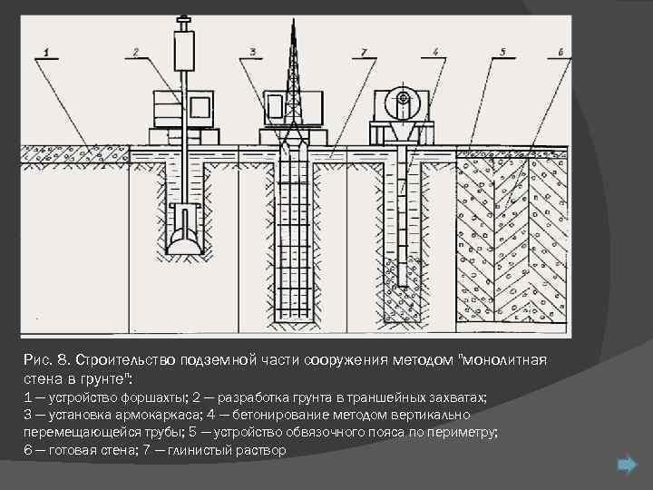 Рис. 8. Строительство подземной части сооружения методом 
