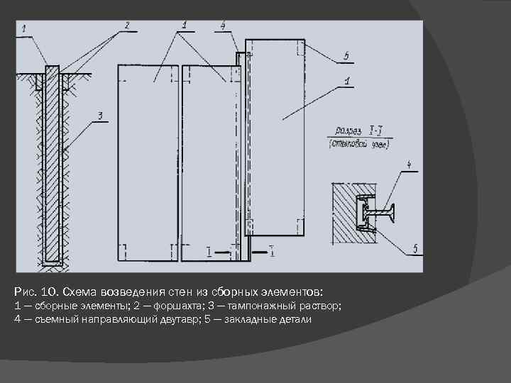Рис. 10. Схема возведения стен из сборных элементов: 1 — сборные элементы; 2 —