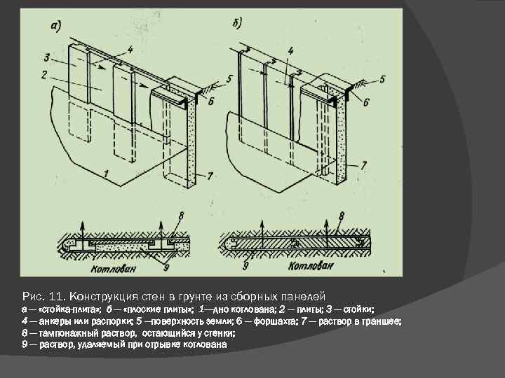 Рис. 11. Конструкция стен в грунте из сборных панелей а — «стойка-плита» ; б