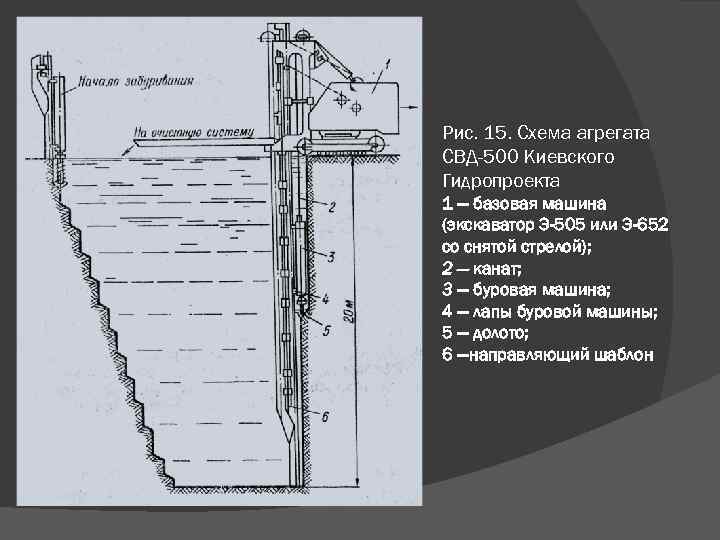 Рис. 15. Схема агрегата СВД-500 Киевского Гидропроекта 1 — базовая машина (экскаватор Э-505 или