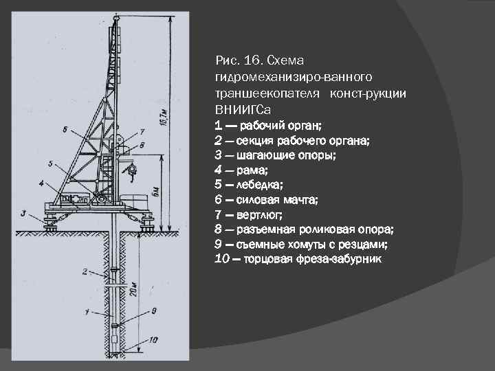 Рис. 16. Схема гидромеханизиро ванного траншеекопателя конст рукции ВНИИГСа 1 —- рабочий орган; 2
