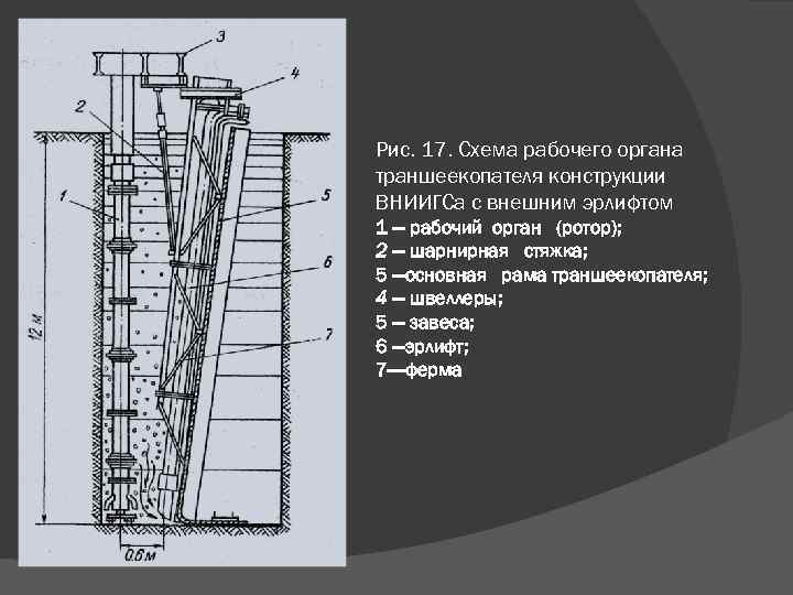 Рис. 17. Схема рабочего органа траншеекопателя конструкции ВНИИГСа с внешним эрлифтом 1 — рабочий