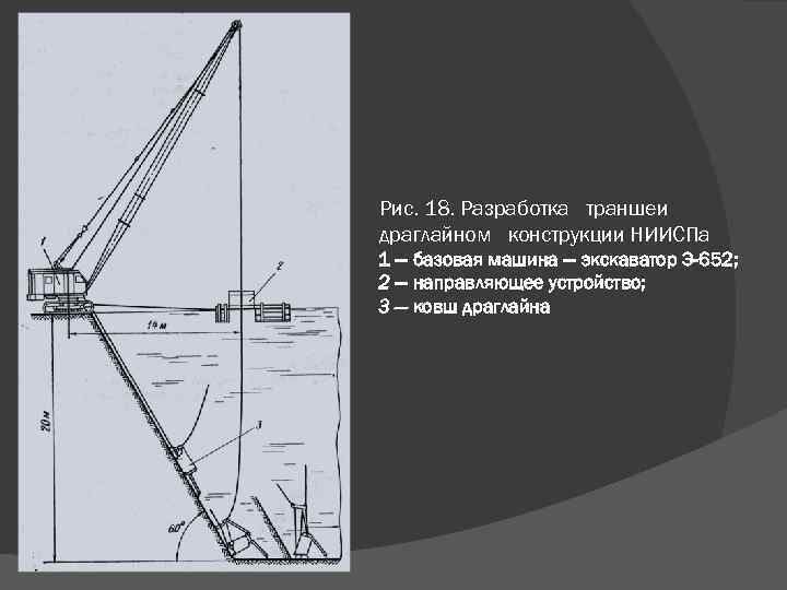 Рис. 18. Разработка траншеи драглайном конструкции НИИСПа 1 — базовая машина — экскаватор Э-652;