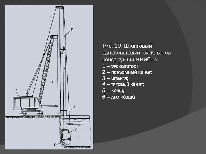 Рис. 19. Штанговый одноковшовый экскаватор конст рукции НИИСПа 1 — экскаватор; 2 — подъемный