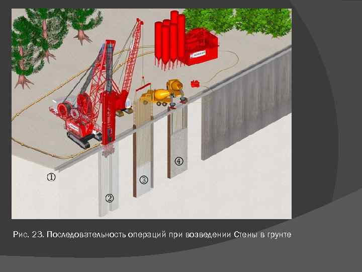 Рис. 23. Последовательность операций при возведении Стены в грунте 