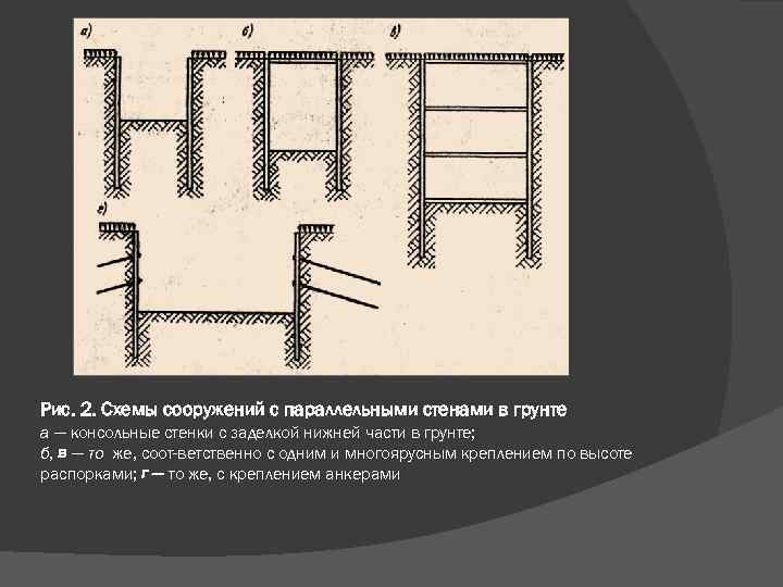 Рис. 2. Схемы сооружений с параллельными стенами в грунте а — консольные стенки с