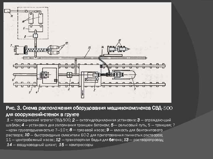 Рис. 3. Схема расположения оборудования машинокомплекса СВД-500 для сооружений-стенок в грунте 1 — проходческий