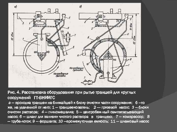 Рис. 4. Расстановка оборудования при рытье траншей для круглых сооружений ГТ-ВНИИГС а — проходка