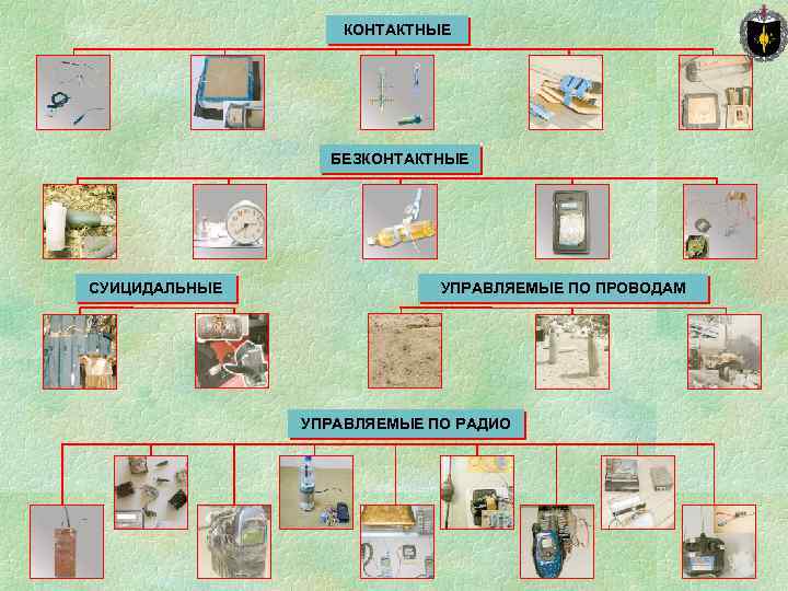 КОНТАКТНЫЕ БЕЗКОНТАКТНЫЕ СУИЦИДАЛЬНЫЕ УПРАВЛЯЕМЫЕ ПО ПРОВОДАМ УПРАВЛЯЕМЫЕ ПО РАДИО 
