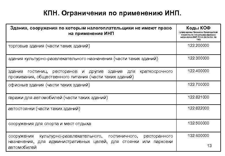 КПН. Ограничения по применению ИНП. Здания, сооружения по которым налогоплательщики не имеют право на