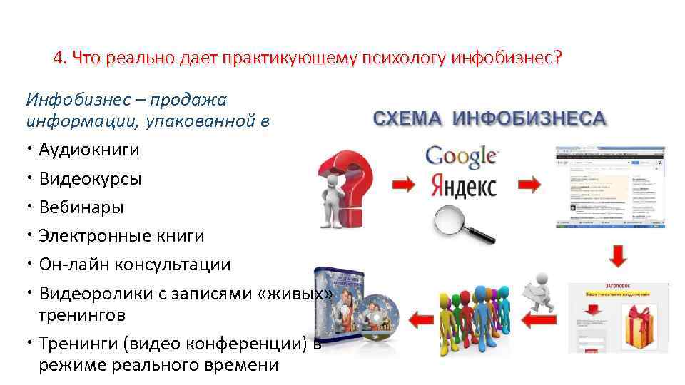 4. Что реально дает практикующему психологу инфобизнес? Инфобизнес – продажа информации, упакованной в Аудиокниги