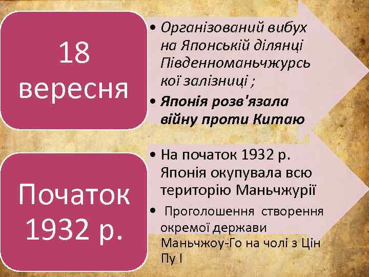 18 вересня Початок 1932 р. • Організований вибух на Японській ділянці Південноманьчжурсь кої залізниці