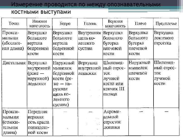Измерение проводится по между опознавательными костными выступами 