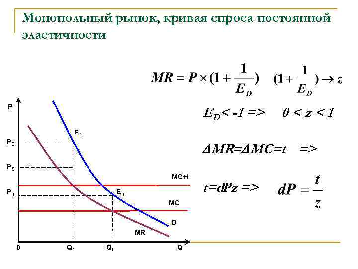 Монопольный рынок, кривая спроса постоянной эластичности P ED< -1 => 0<z<1 E 1 PD