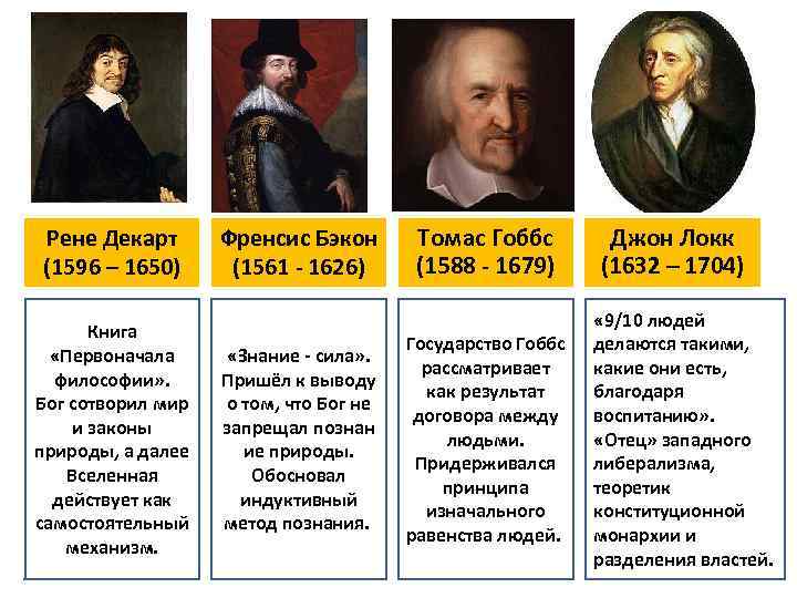 Эмпиризм т гоббс д локк. Философия нового времени Бэкон Декарт Локк. Бэкон Гоббс Локк. Фрэнсис Бэкон (1561-1626) Рене Декарт (1596-1650). Декарт Локк Гоббс.