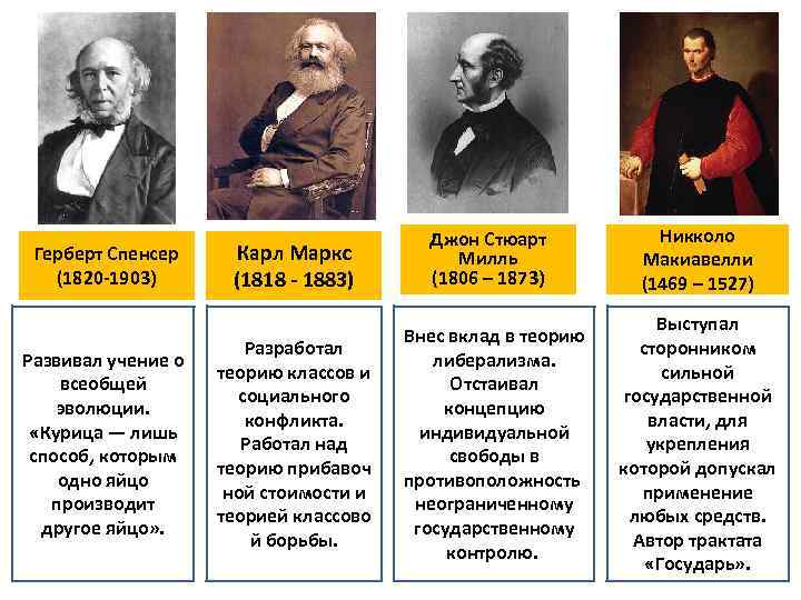 Герберт Спенсер (1820 -1903) Развивал учение о всеобщей эволюции. «Курица — лишь способ, которым