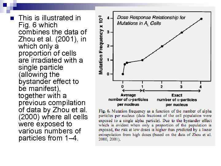 n This is illustrated in Fig. 6 which combines the data of Zhou et