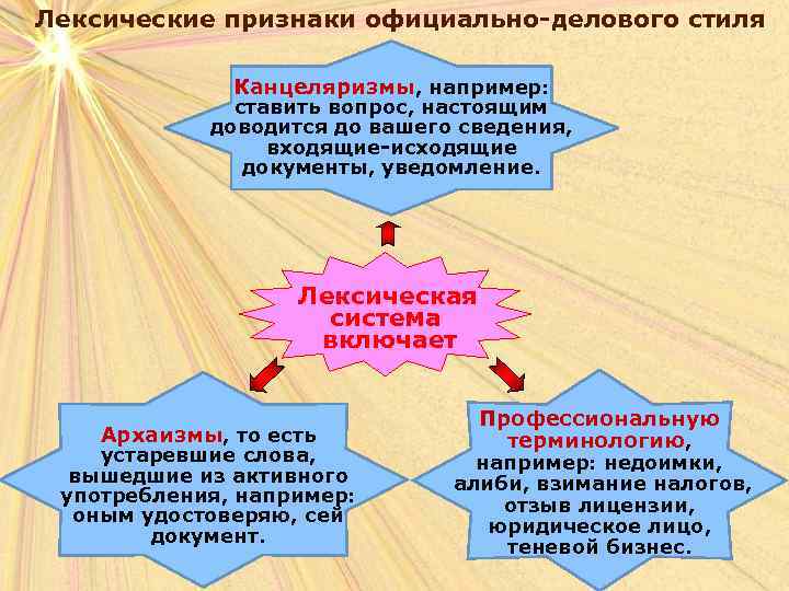 Лексические признаки официально-делового стиля Канцеляризмы, например: ставить вопрос, настоящим доводится до вашего сведения, входящие-исходящие