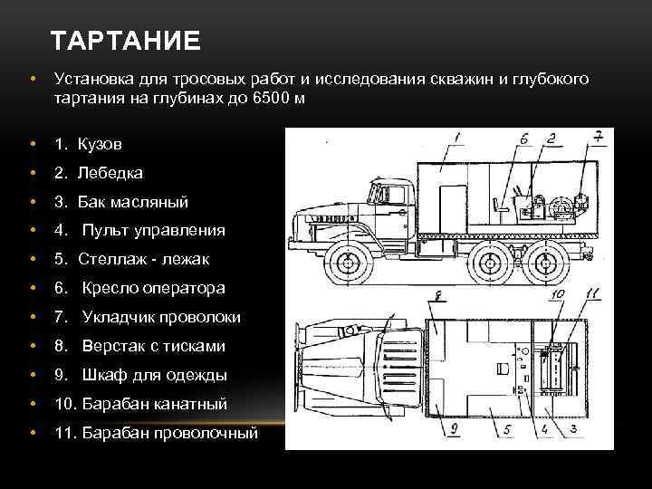 ТАРТАНИЕ • Установка для тросовых работ и исследования скважин и глубокого тартания на глубинах