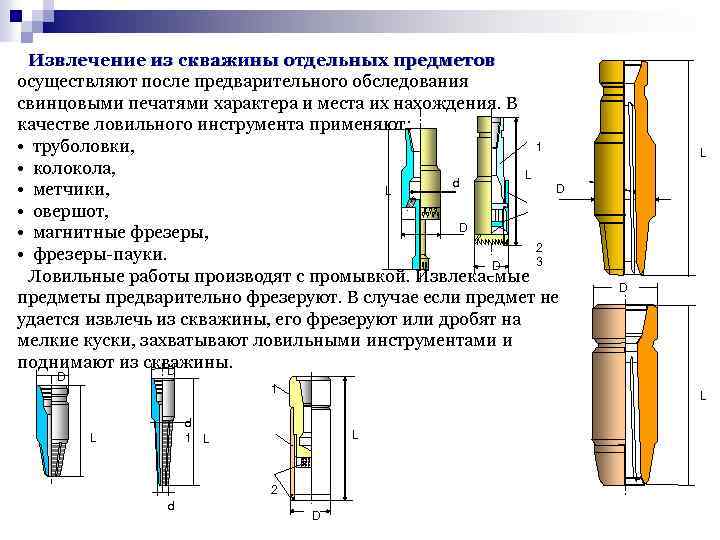 Извлечение из скважины отдельных предметов осуществляют после предварительного обследования свинцовыми печатями характера и места