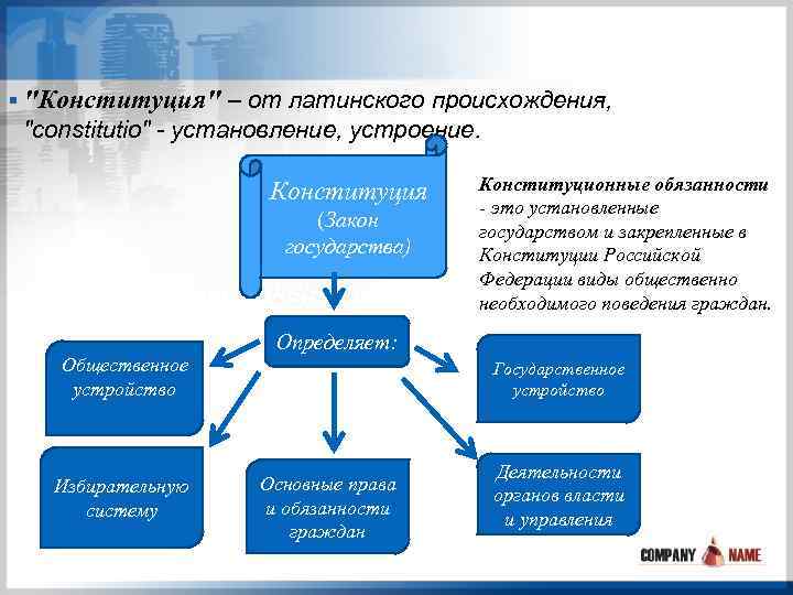 Систему устроения государства. Устроение. Устроение государства это.