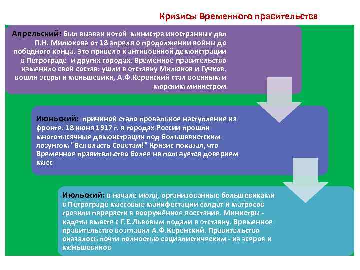 Кризисы Временного правительства Апрельский: был вызван нотой министра иностранных дел П. Н. Милюкова от