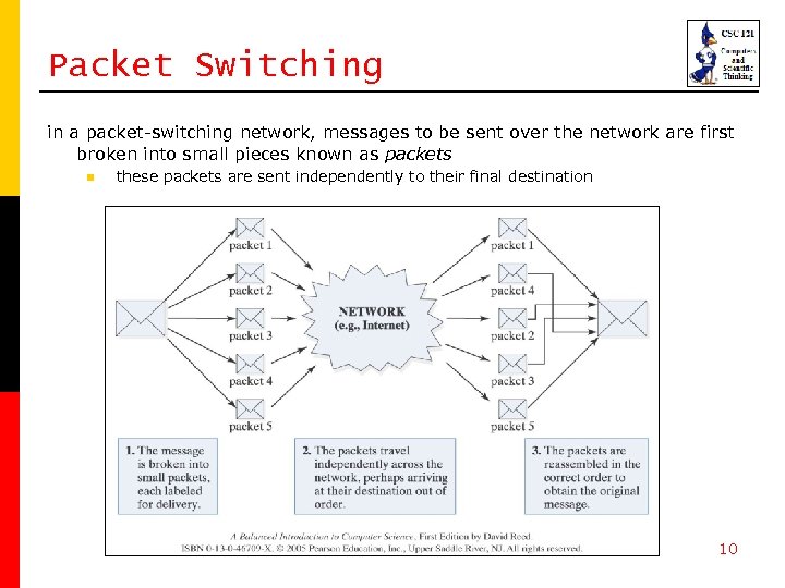 Packet Switching in a packet-switching network, messages to be sent over the network are