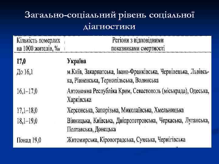 Загально-соціальний рівень соціальної діагностики 