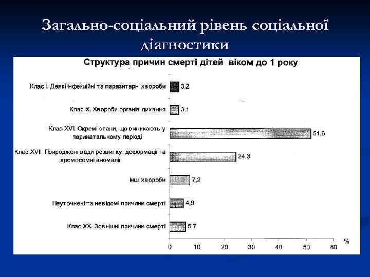 Загально-соціальний рівень соціальної діагностики 