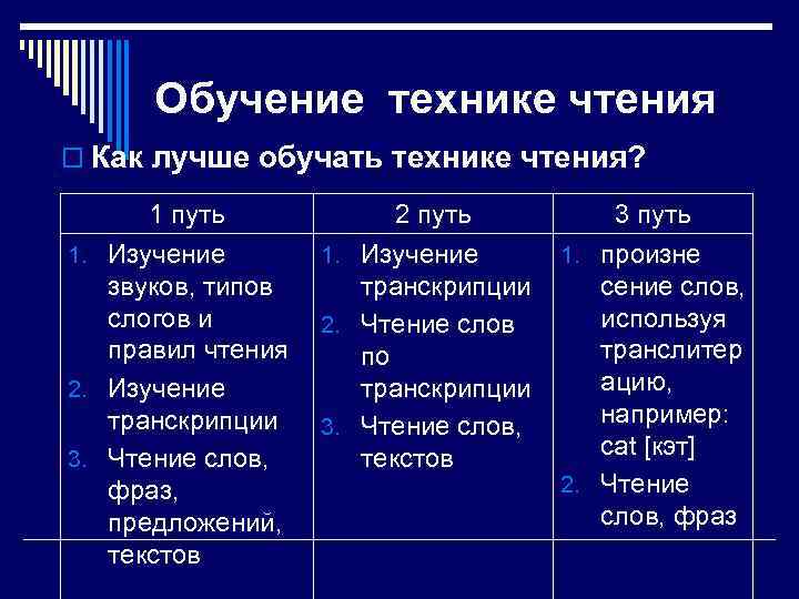 Обучение технике чтения o Как лучше обучать технике чтения? 1 путь 1. Изучение звуков,