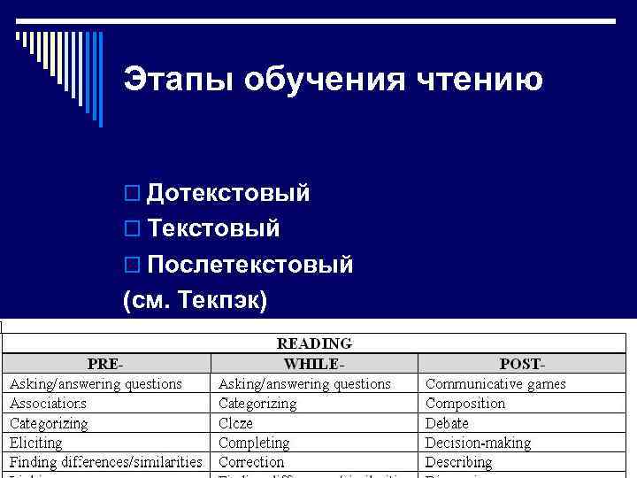 Этапы обучения чтению o Дотекстовый o Текстовый o Послетекстовый (см. Текпэк) 