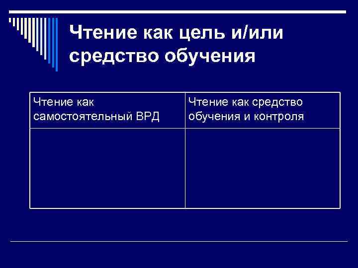 Чтение как цель и/или средство обучения Чтение как самостоятельный ВРД Чтение как средство обучения