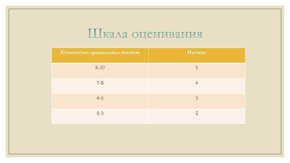 Количество правильных ответов Оценка 9 -10 5 7 -8 4 4 -6 3 0